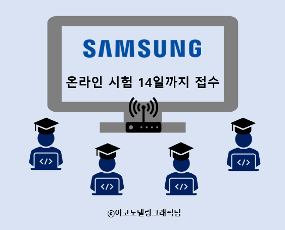 삼성전자와 삼성디스플레이, 삼성SDI, 삼성전기, 삼성SDS 등 삼성 계열사들은 7일 채용 홈페이지에 공고를 내고 2020년 하반기 3급(대졸) 신입사원 채용에 들어갔다. 7일부터 14일까지 지원서를 접수받고, 10∼11월 중 직무적성검사(GSAT)를 실시할 예정이다/이코노텔링그래픽팀.