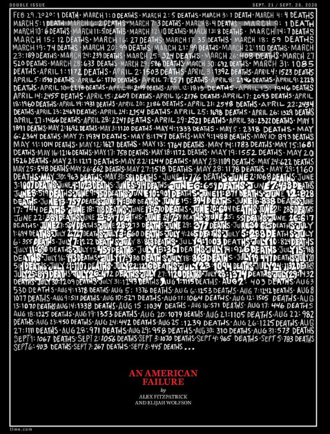 미국의 코로나19 사망자가 20만명에 육박하는 가운데 세계적 시사주간지인 미국 타임이 최신호 표지를 ‘20만’이라는 커다란 숫자와 함께 검은색으로 인쇄하고, 