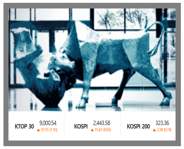 코스피는 15일 전날보다 15.67포인트(0.65%) 오른 2443.58에 장을 마치며 4거래일 연속 상승세를 이어갔다/이코노텔링그래픽팀.