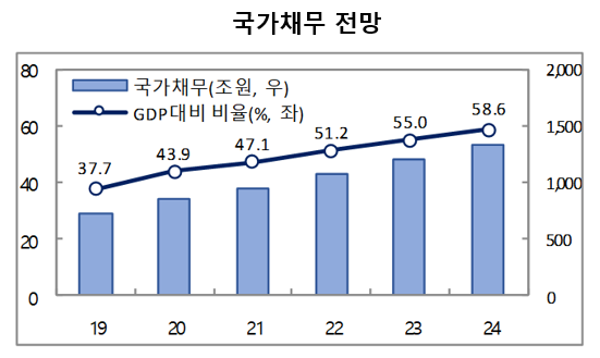 기획재정부는 5일 한국형 재정준칙 도입 방안을 5일 발표했다. 재정준칙은 국가채무 등 재정지표가 일정 수준을 넘지 않도록 정하는 규범이다. 자료=기획재정부.