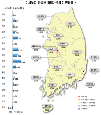 한국감정원에 따르면 지난주 서울 아파트값은 0.01% 올라 7주 연속 0.01% 상승 기록을 이어가며 횡보했다. 자료=한국감정원.