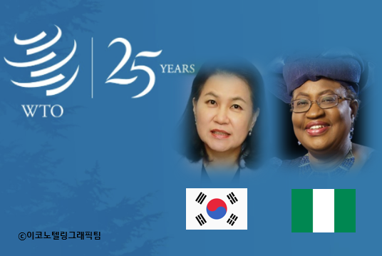 세계무역기구(WTO) 사무총장 선거 최종 라운드에 유명희 산업통상자원부 통상교섭본부장과 나이지리아 응고지 오콘조이웨알라 후보가 진출한 가운데 미국과 유럽연합(EU)의 선호 후보가 다르다고 경제 전문 블룸버그통신이 21일 보도했다. 자료=WTO,사진=(유명희 산업통상자원부 통상교섭본부장(왼쪽),응고지 오콘조이웨알라 나이지리아 전 재무부 장관(오른쪽))=산업통상자원부,응고지 오콘조이웨알라 홈페이지/이코노텔링그래픽팀.