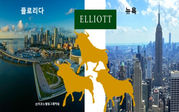 행동주의 사모펀드로 유명한 엘리엇 매니지먼트가 내년에 본사를 뉴욕 맨해튼에서 플로리다의 웨스트 팜비치로 이전할 계획이라고 뉴욕타임스(NYT), 폭스비즈니스 등 주요 외신이 22일(현지시간) 보도했다. 자료=엘리엇/이코노텔링그래픽팀.