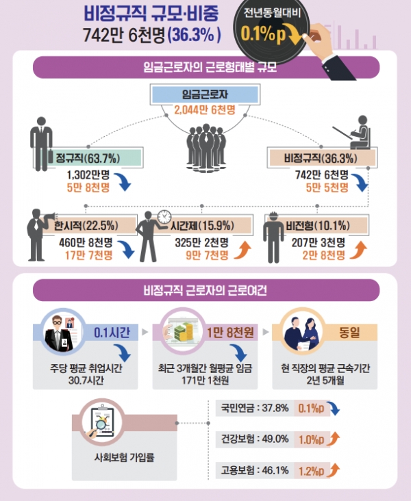 자료=통계청.
