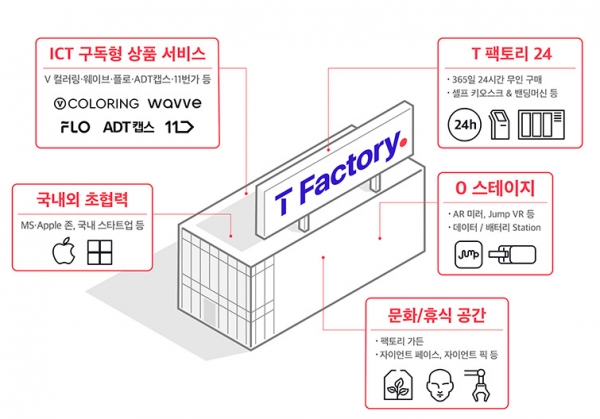 자료=SKT.