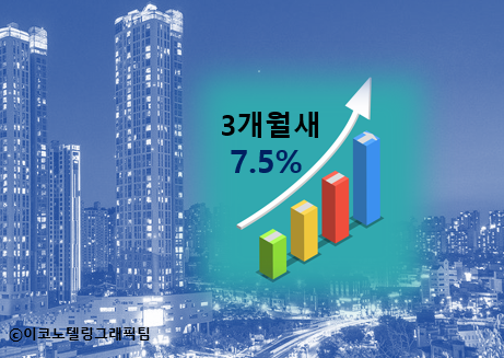 개정 임대차 3법 시행 이후 3개월 동안 서울 아파트 평균 전셋값이 3756만원(상승률 7.5%) 오른 것으로 나타났다/이코노텔링그래픽팀.