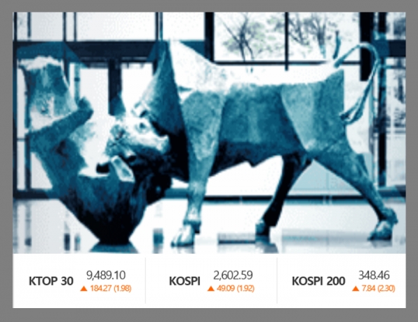 23일 코스피는 전날보다 49.09포인트(1.92%) 오른 2602.59에 거래를 마치며 종전 사상 최고치(2598.19 / 2018년 1월 29일)를 2년 10개월 만에 넘어섰다/이코노텔링그래픽팀.