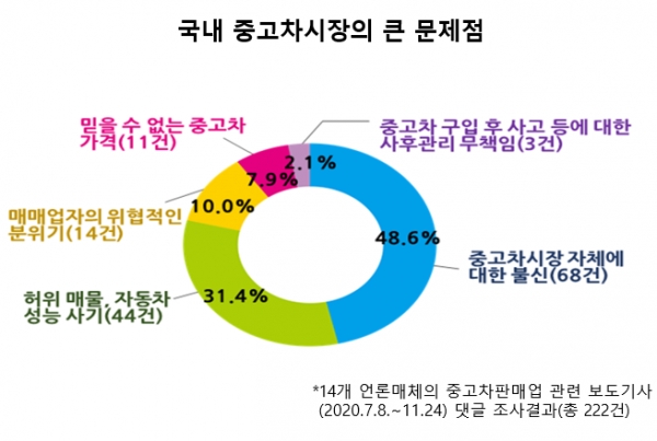 현대차그룹이 중고 자동차 매매시장 진출을 추진하자 중고차 매매업체들이 반발하는 가운데 7일 국회 산업통상자원중소벤처기업위원회에서 이와 관련한 업계 공청회가 열렸다. 자료=국회산업통상자원중소벤처기업위원회에서 보고된 한국자동차산업협회 상무 김주홍씨 부분.