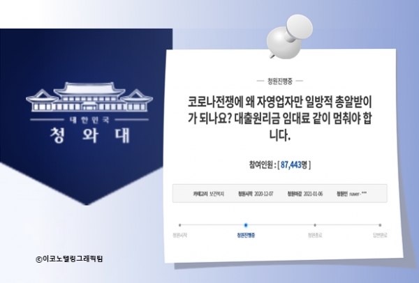국민청원에는 사회적 거리두기 강화 조치 이후 20여개의 자영업자 청원이 제기됐다. 특히 '코로나전쟁에 왜 자영업자만 일방적 총알받이가 되나요? 대출원리금 임대료 같이 멈춰야 합니다'라는 제목의 청원에서 청원이 올라온 지 하루 만인 8일 오후 9시 20분 현재, 동참자가 8만7천명을 넘어섰다. 자료=청와대/이코노텔링그래픽팀.