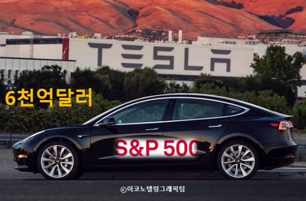 세계적인 전기차 메이커인 미국 테슬라의 주식 시가총액이 6천억달러(약 651조원)를 넘어섰다. 사진=테슬라/이코노텔링그래픽팀.
