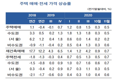 한은은 10일 국회에 제출한 '통화신용정책 보고서'에서