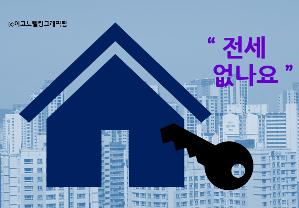 계약갱신청구권제와 전월세상한제를 골자로 한 개정 임대차보호법 시행 이후 4개월 만에 서울아파트 전세거래 비중이 올해 들어 최저치를 기록했다/이코노텔링그래픽팀.