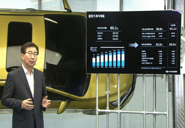 현대자동차가 2025년까지 미래 사업역량 확보에 60조1천억원을 투자한다. 이를 통해 자동차 부문 영업이익률 8%, 글로벌 시장점유율 5%대를 달성하기로 했다. 사진=현대자동차.
