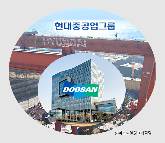 현대중공업그룹이 두산인프라코어 인수 우선협상대상자로 선정돼 두산인프라코어를 품게 됐다. 자료=현대중공업그룹,두산인프라코어/이코노텔링그래픽팀.