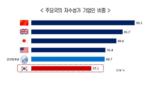 자료=대한상공회의소.