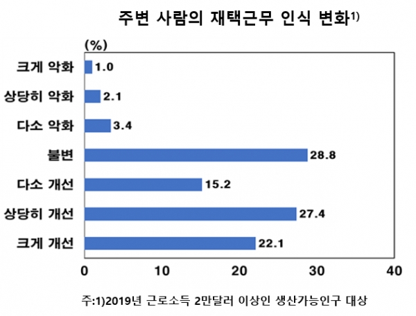 한은은 보고서에서
