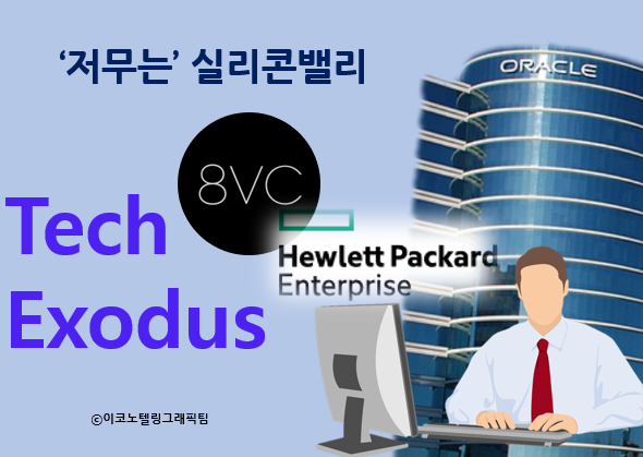 세계적인 첨단 정보기술(IT) 기업들이 수십 년 동안 둥지를 틀어온 미국 캘리포니아주 실리콘밸리를 떠나는 ‘테크 엑소더스(Tech Exodus)’ 현상이 나타나고 있다/이코노텔링그래픽팀.