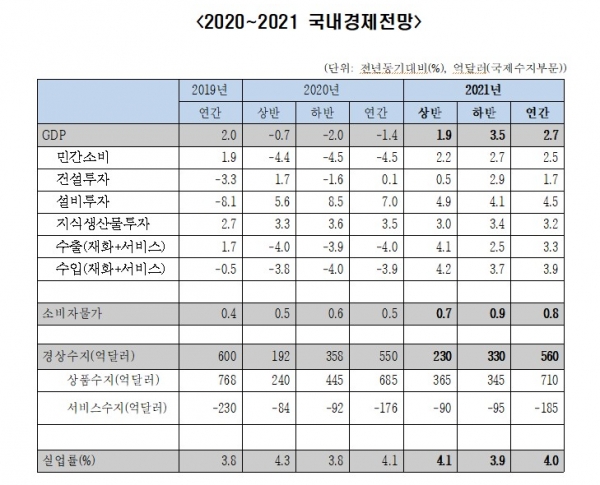 전국경제인연합회 산하 한국경제연구원도