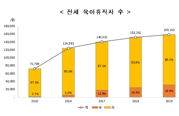 1년 전 미취업 상태였는데 지난해 취업한 중·장년은 전체의 6.7%, 1년 전 취업 상태였는데 지난해 일자리가 없는 경우는 6.9%였다.자료=통계청.