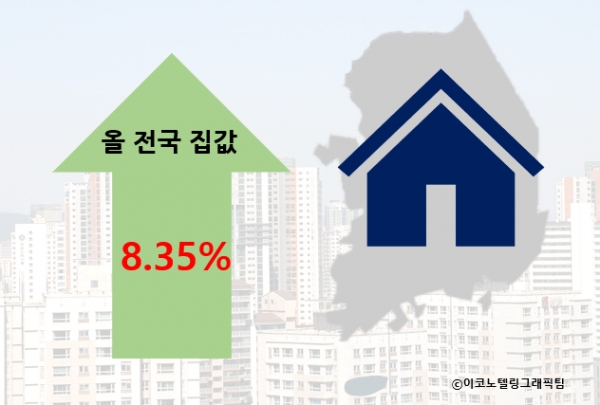올해 전국 집값 상승률이 8.35%로 14년 만에 최고치를 기록했다/이코노텔링그래픽팀.