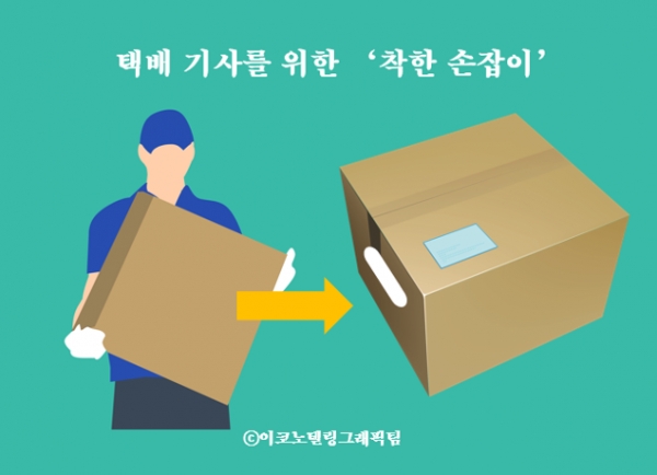 CJ대한통운, 롯데글로벌로지스, 한진택배, 로젠택배 등 주요 택배사들은 고용노동부와 협의해 내년 중 67만개 택배 상자에 손잡이를 만들기로 했다/이코노텔링그래픽팀.