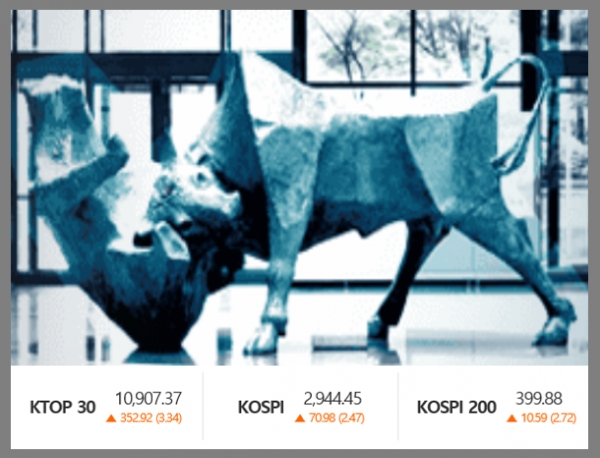 4일 코스피는 전장보다 70.98포인트(2.47%) 오른 2944.45에 마감했다. 사상 처음 2900선을 넘어섰다/이코노텔링그래픽팀.