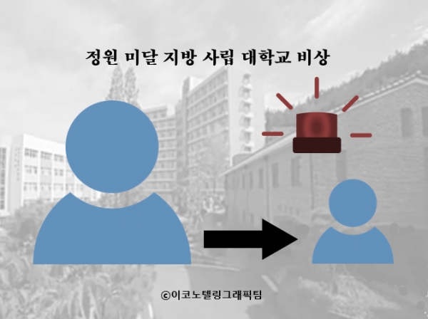 2021학년도 대입 정시모집 원서접수를 마감한 결과 지방 사립대학에서 신입생 정원을 채우지 못한 학과들이 속출한 것으로 나타났다/이코노텔링그래픽팀.