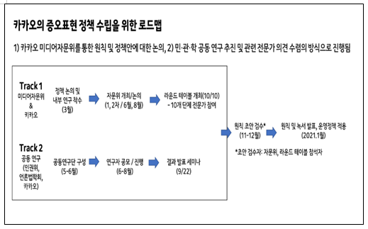 카카오는