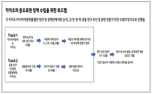 카카오는 