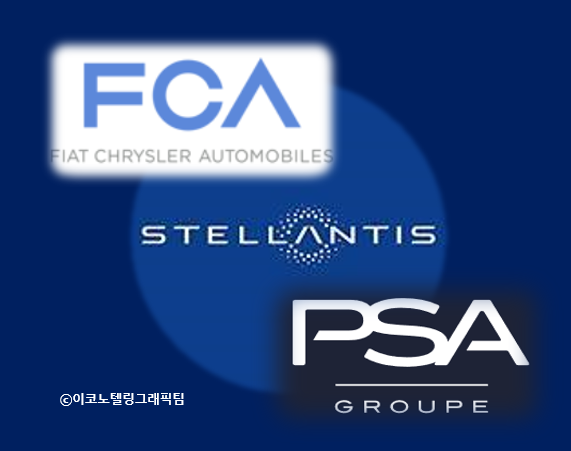 이탈리아와 미국이 합작한 자동차업체 피아트크라이슬러(FCA)와 프랑스 자동차 그룹 PSA가 16일(현지시간) '스텔란티스'라는 이름 아래 하나가 됐다/이코노텔링그래픽팀.