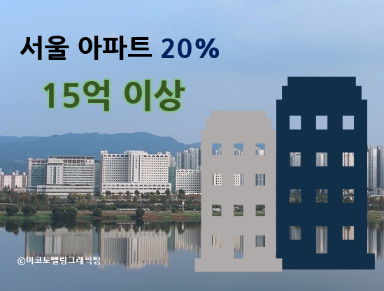 부동산 정보 포털 부동산114가 서울 아파트 124만여가구의 시세를 분석한 자료에 따르면 지난해 말 서울에서 15억원이 넘는 아파트는 26만7013채로 전체의 20.8%를 차지했다/이코노텔링그래픽팀.