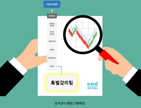 오늘 3월로 예정된 공매도 재개 방침에 대해 개인 투자자들이 반대하는 등 논란이 벌어지는 가운데 한국거래소가 불법 공매도를 감시하는 전담 조직을 구성해 실시간 상시 감시에 나서기로 했다. 자료=한국거래소/이코노텔링그래픽팀.