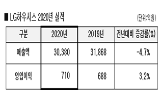 자료=LG하우시스.