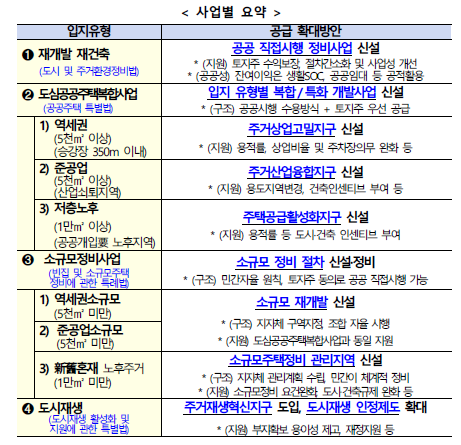 자료=국토교통부.