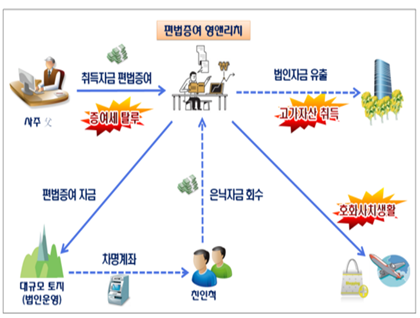 자료=국세청