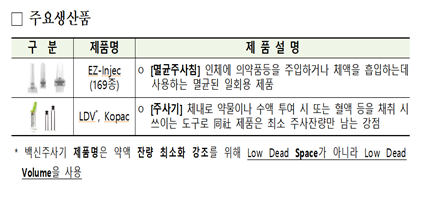 자료=중소벤처기업부.