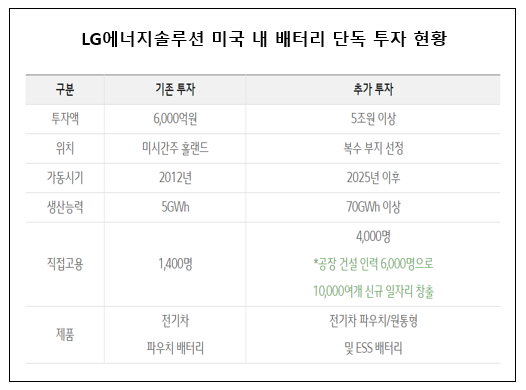 자료=LG에너지솔루션.