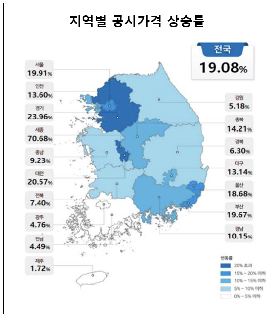 최근 아파트 가격이 급등한 지역에서 공시가격 상승률도 높았다. 세종시가 70.68% 급등한 것을 비롯해 경기도는 23.96%, 대전은이20.57% 올랐다. 서울은 19.91%, 부산 19.67%, 울산은 18.68% 상승했다. 자료=국토교통부.