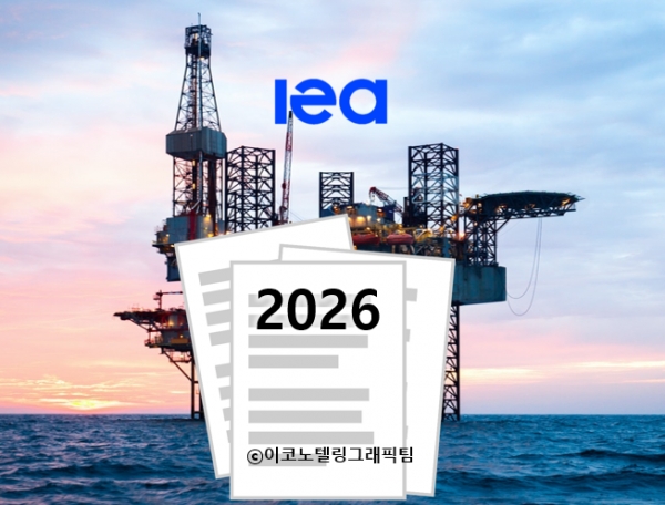 국제에너지기구(IEA)는 코로나19의 진정세와 수요 회복에 힘입어 원유 가격이 슈퍼사이클에 이를 것이라는 일각의 전망을 일축했다. 자료=IEA/이코노텔링그래픽팀.