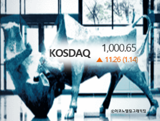 코스닥지수가 12일 1000선을 넘어섰다. 코스닥지수가 종가 기준으로 1000선을 웃돈 것은 닷컴 거품 시기인 2000년 9월 14일(1020.70) 이후 20년 7개월 만이다. 자료=한국거래소/이코노텔링그래픽팀.