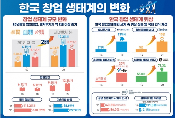 중기부는 