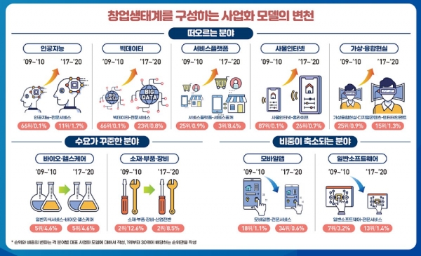 자료=중기부.