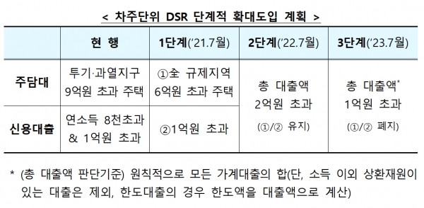 자료=금융위.