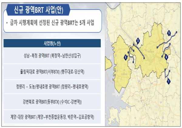 국토교통부는 29일 한국교통연구원 주최로 열린 '제2차 광역교통 기본계획(2021~2040) 및 제4차 광역교통 시행계획(2021~2025) 수립연구' 공청회에서 이 같은 BTX 운영 방안을 발표했다. 자료=한국교통연구원.