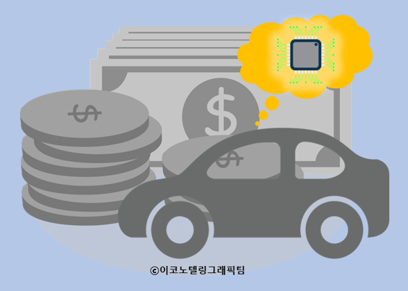 반도체 부족으로 올해 세계 자동차 업계가 1010억달러(약 113조9684억원) 규모의 매출 손실을 볼 것으로 예상됐다/이코노텔링그래픽팀.