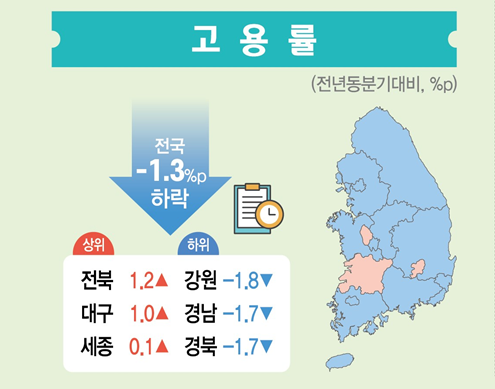 자료=통계청.