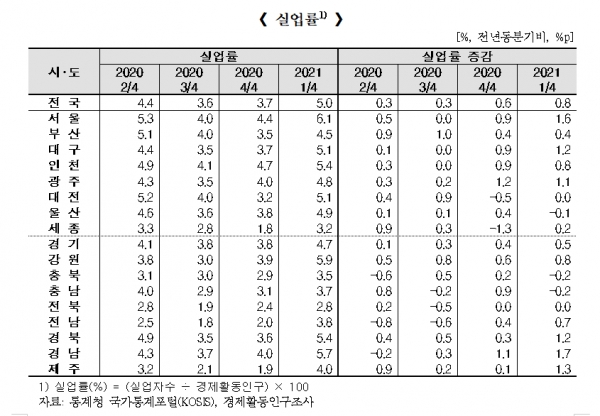 자료=통계청.