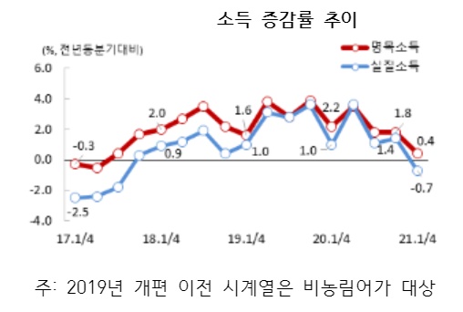 자료=통계청.