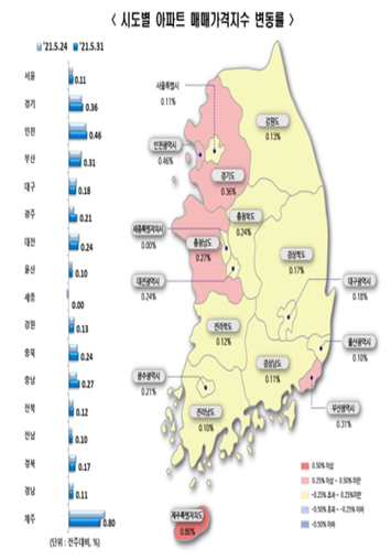 자료=한국부동산원.