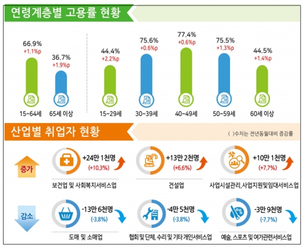 자료=통계청.